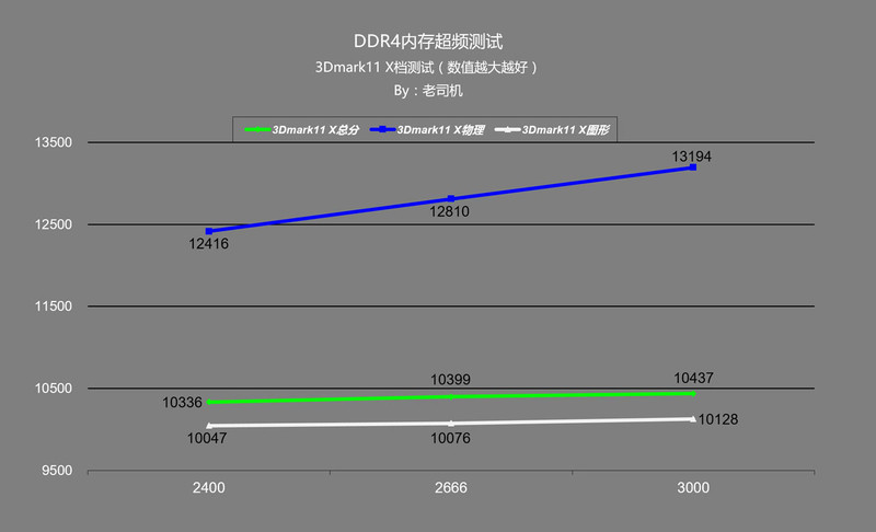 免费提升性能就是这么简单，平民内存条也能玩超频