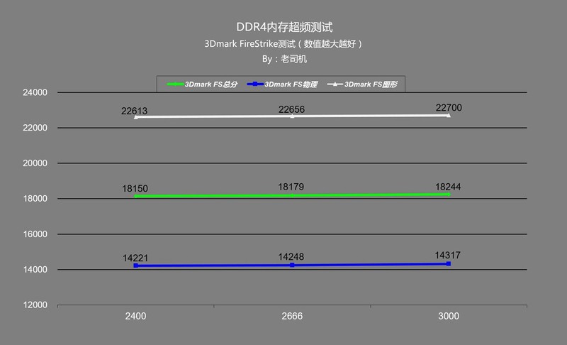 免费提升性能就是这么简单，平民内存条也能玩超频