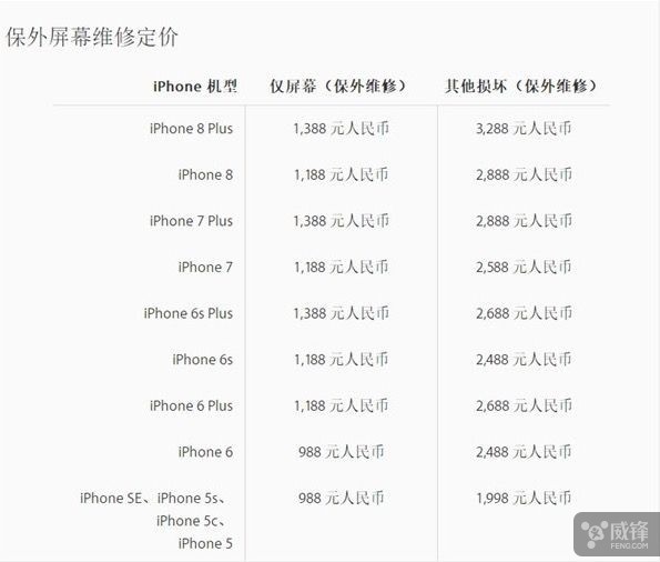 不来个好点的壳ip8摔不起啊