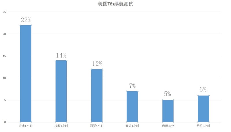 【电影级虚化，夜间自拍更好看】“粉”黛佳人，自拍美益求美——使用体验