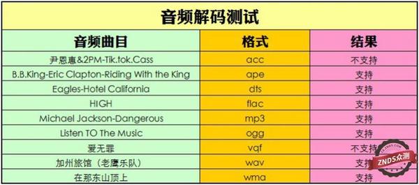 评测：硬盘收藏片源轻松查找快速播放？4K蓝光机开博尔K9一机搞定