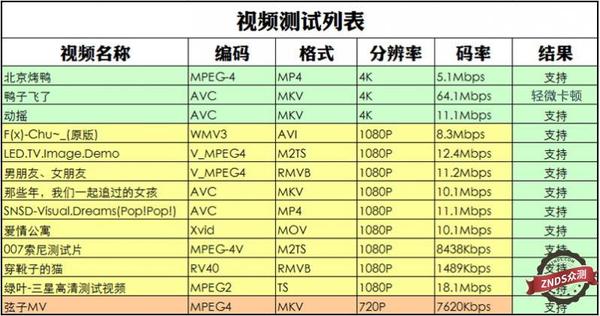 评测：硬盘收藏片源轻松查找快速播放？4K蓝光机开博尔K9一机搞定