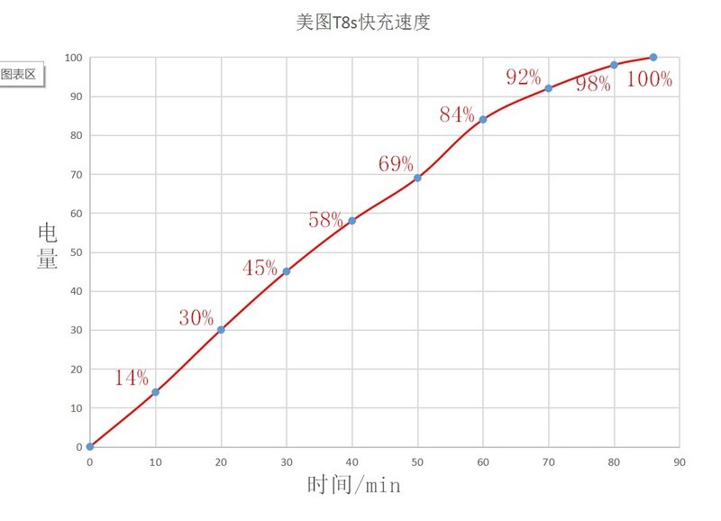 【电影级虚化，夜间自拍更好看】“粉”黛佳人，自拍美益求美——使用体验