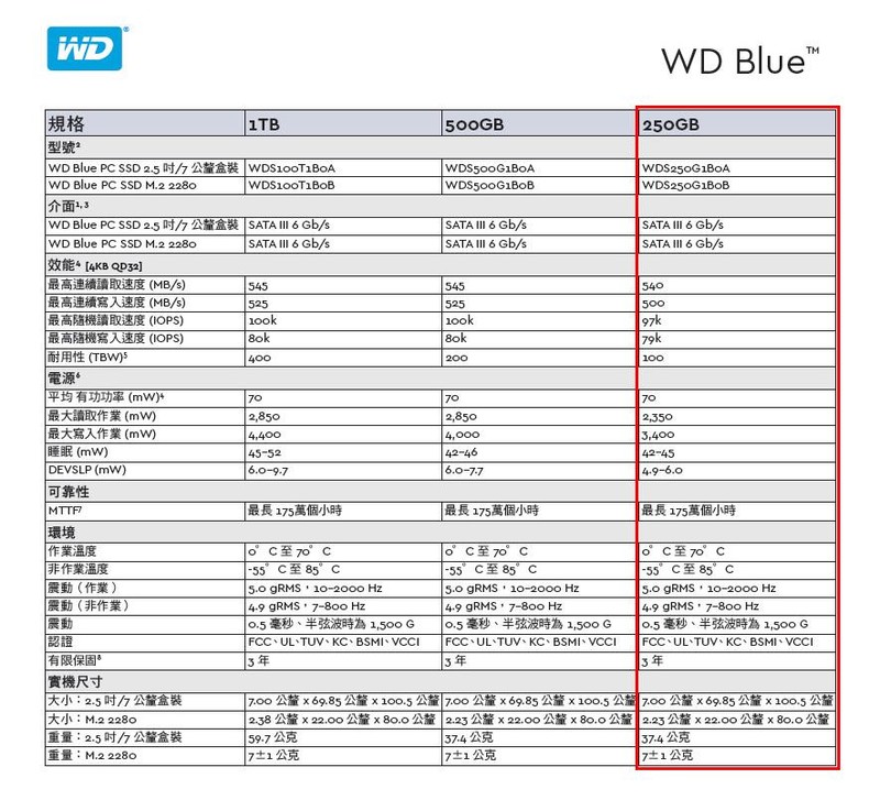 蓝盘家族新成员，WD BLUE 西数蓝盘 SSD 250G 开箱简测！