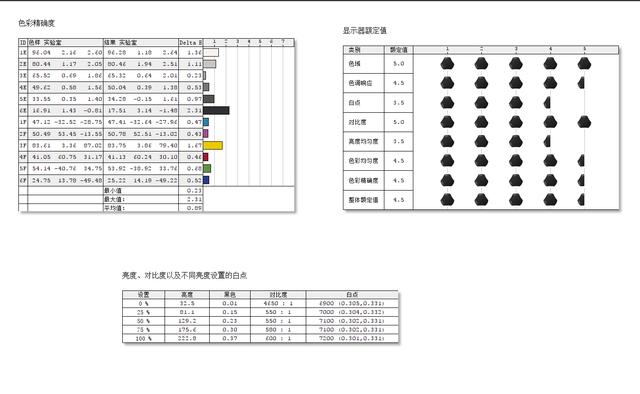 修图、追剧、游戏通吃，明基SW240专业摄影显示器测评！