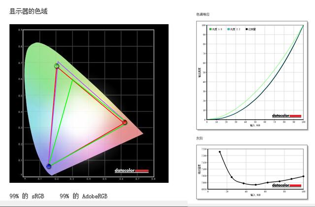 修图、追剧、游戏通吃，明基SW240专业摄影显示器测评！