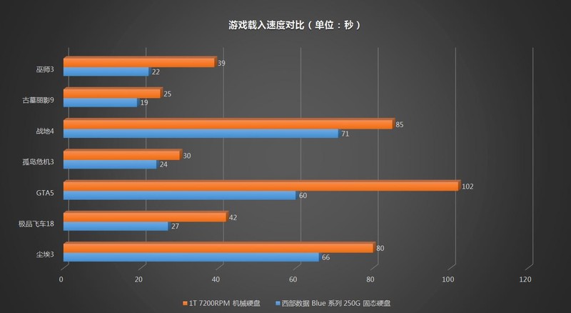 蓝盘家族新成员，WD BLUE 西数蓝盘 SSD 250G 开箱简测！