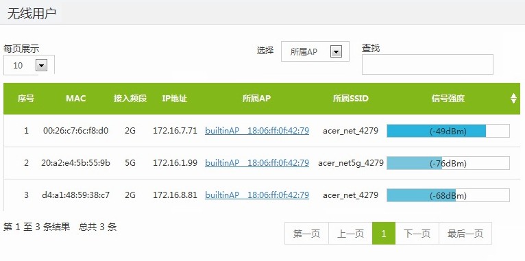 无线覆盖能力出奇强大宏碁首款路由器Acer E200 G1 体验