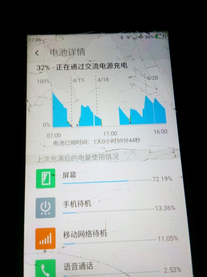 360F4手机正在通过交流电源充电32%是怎么回事？