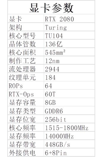 一次不专业的2080测评——七彩虹 iGame RTX 2080 Advanced OC 评测