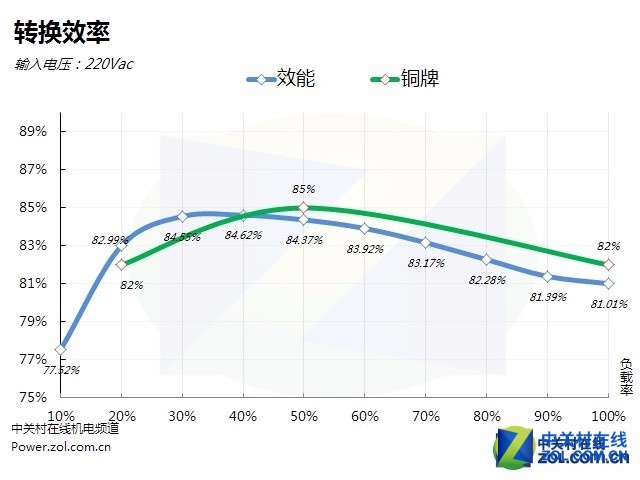 榜young定制机选用 航嘉MVP600装机赏析