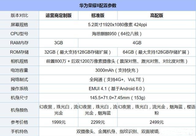 华为荣耀八 参数图片