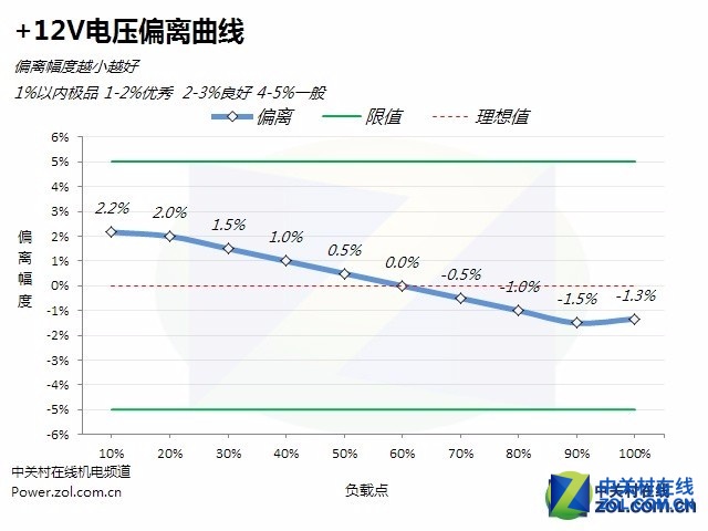 榜young定制机选用 航嘉MVP600装机赏析