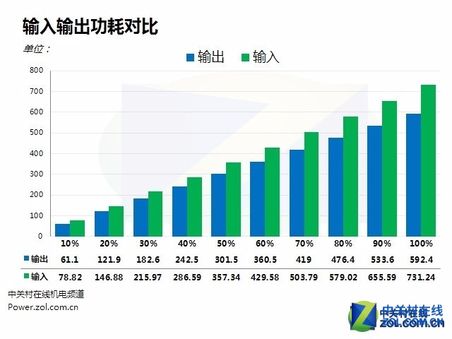 榜young定制机选用 航嘉MVP600装机赏析