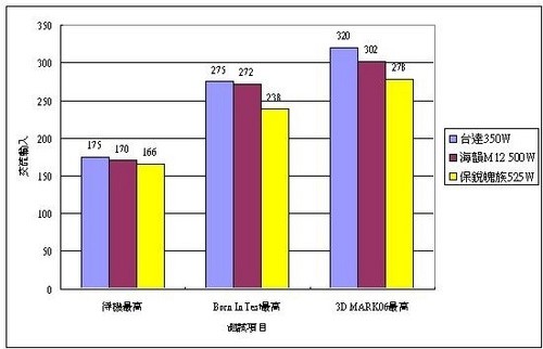 80Plus认证到底能为你节省多少电？