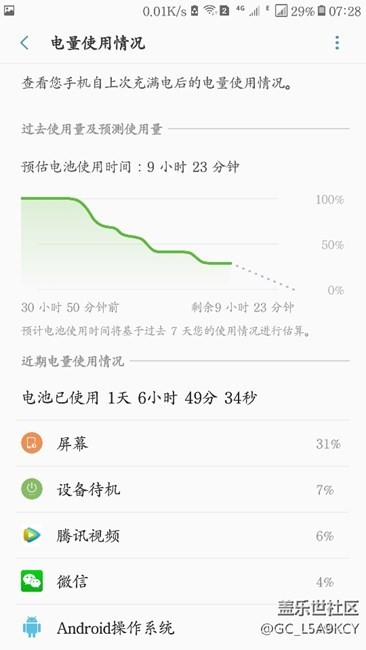 c5010  7.0  真的耗电快？