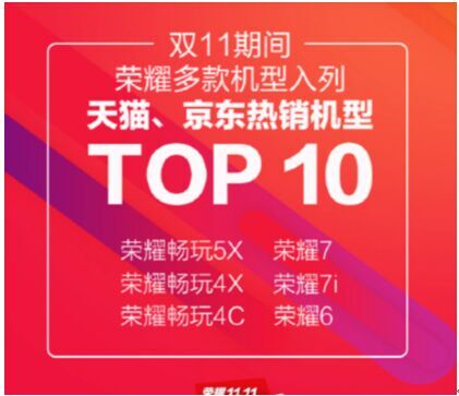 荣耀、小米都说自己是双11销冠！谁在说谎？