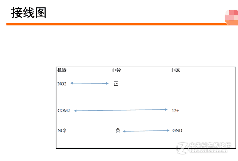 外接响铃求问