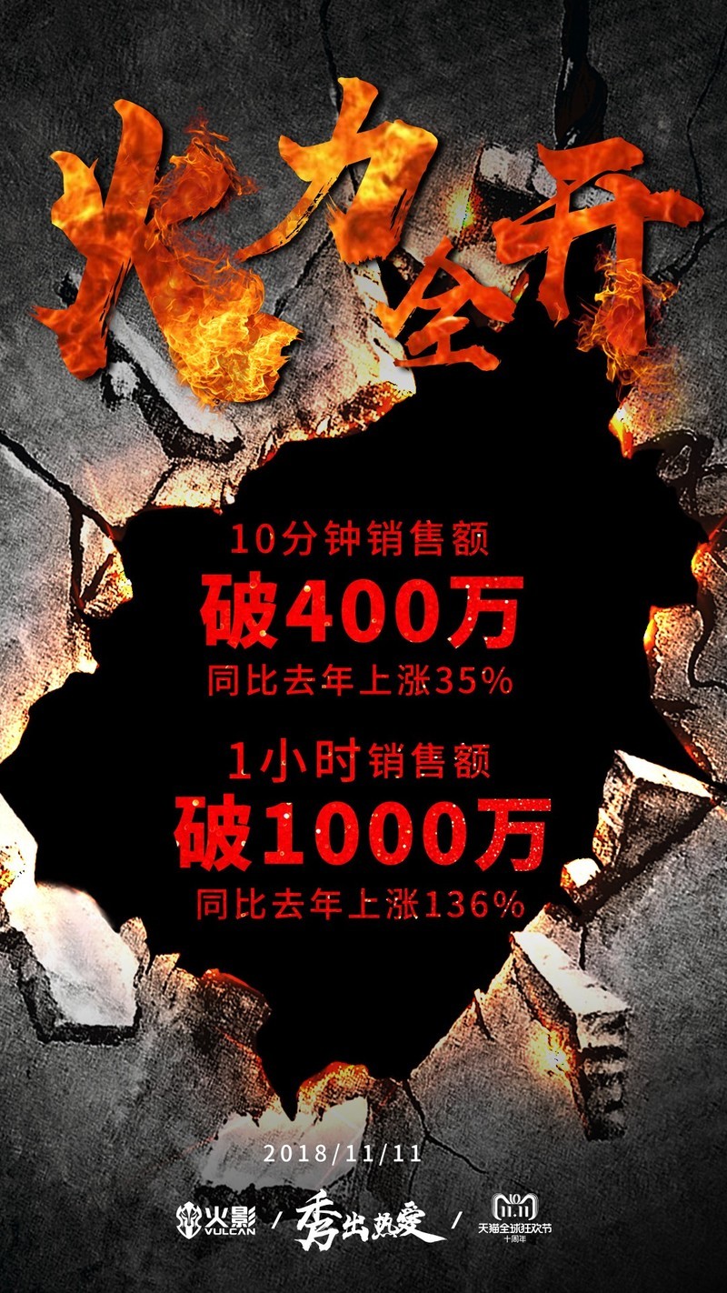 天猫双11狂欢，火影笔记本双11销量再创新高