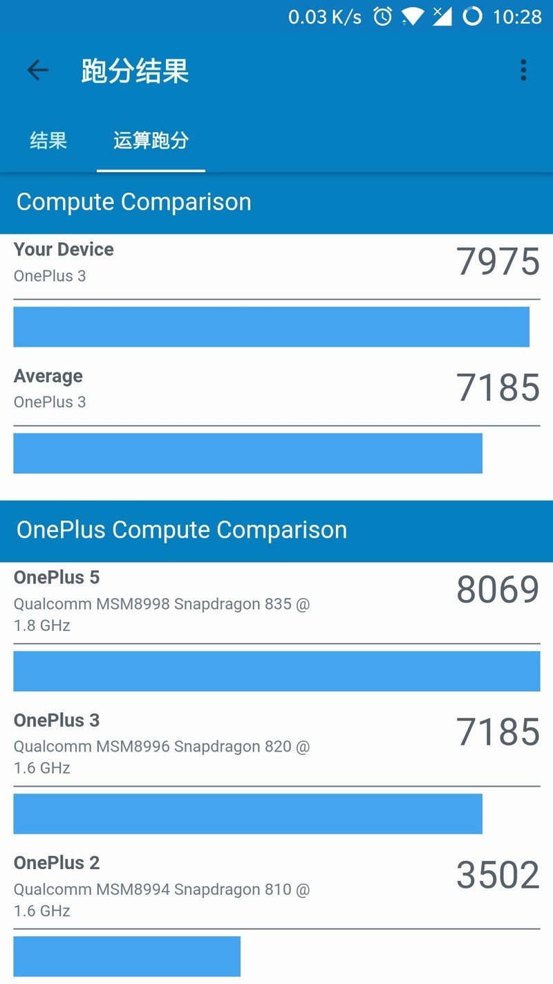 6系的CPU多核跑分很屌吗？