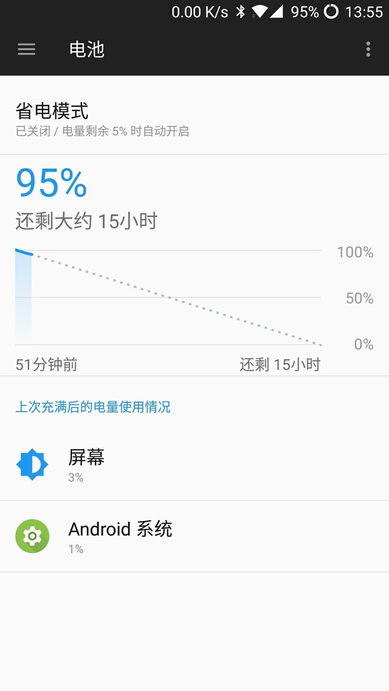 真羡慕你们的待机时间，看看我们的3t是不是快寿终正寝了