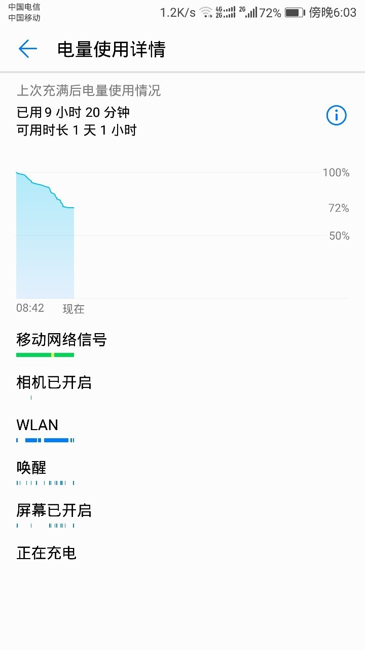 B217是目前为止使用的续航最好的一个版本，没有之一。