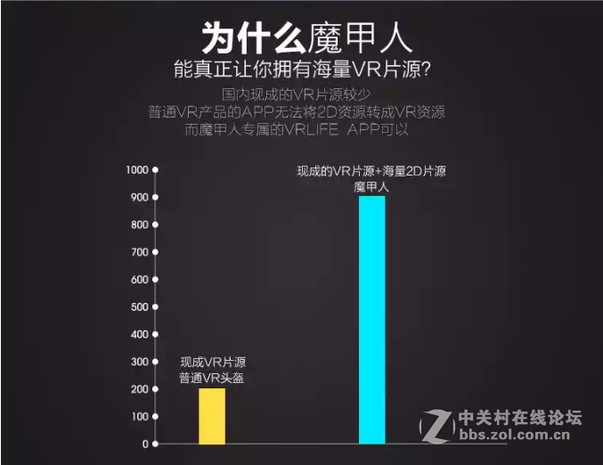 海量科幻片用MOGAMAN随意看，这个VR你又怎么看？
