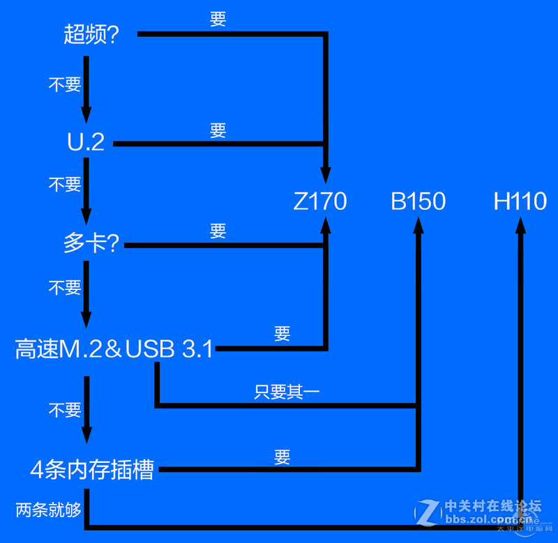 专业打脸三十年，小编你到底用过几块B150？图样图森破