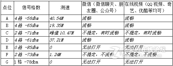 飞鱼星玩+路由带宽自动翻倍 —— F1 小水管变大水管带宽翻倍