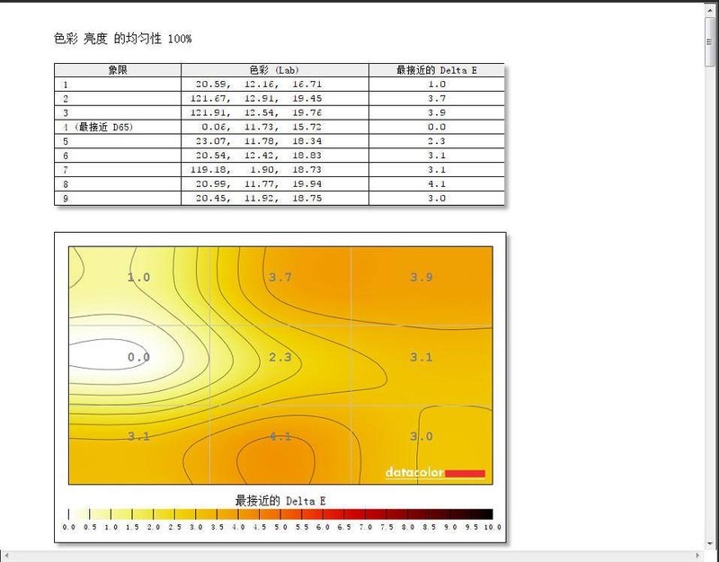 明基SW270C专业摄影显示器体验：所见即所得