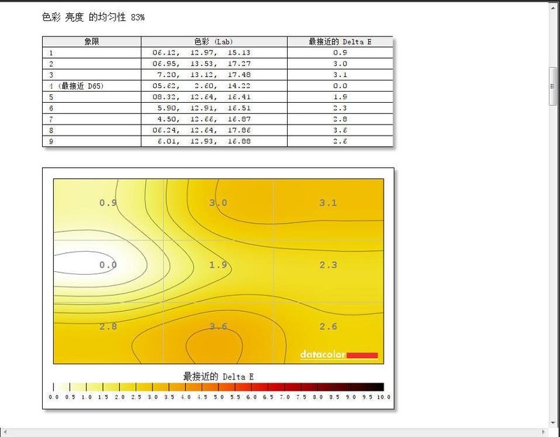 明基SW270C专业摄影显示器体验：所见即所得