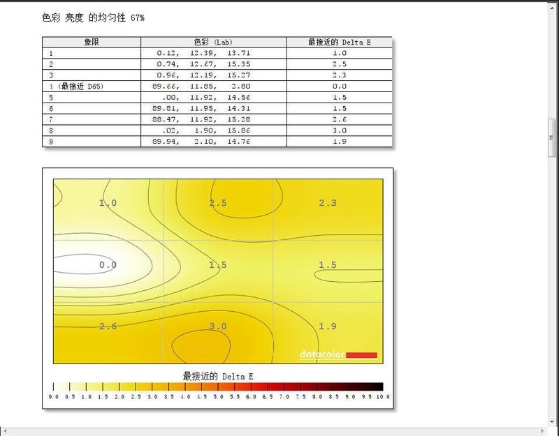 明基SW270C专业摄影显示器体验：所见即所得
