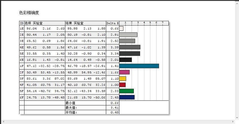 明基SW270C专业摄影显示器体验：所见即所得