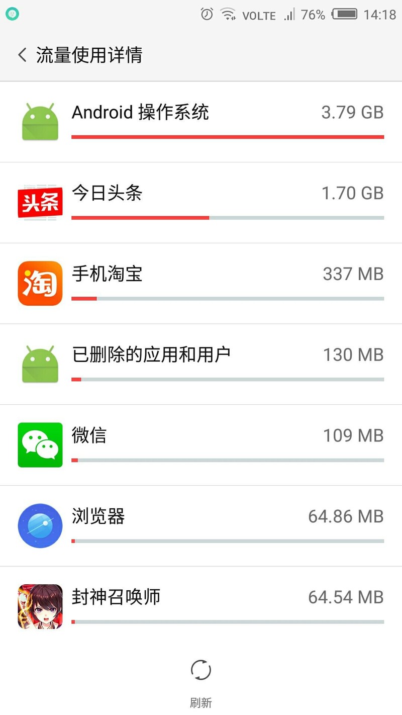 优化的一手好系统 感觉中计了