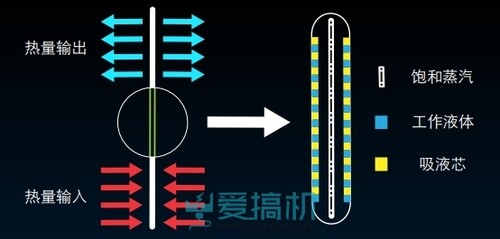 不要发热！手机发烧的降温技术盘点