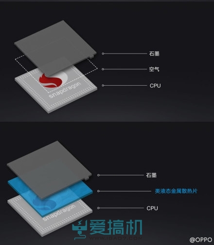 不要发热！手机发烧的降温技术盘点