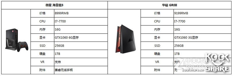 9000元电竞游戏主机，微星海皇戟3开箱简评