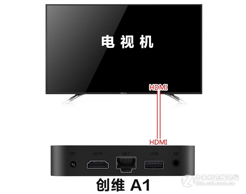 创维 A1网络机顶盒接麦克风k歌插咪唱无线话筒卡拉ok唱歌