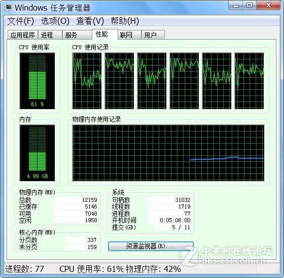 太差了FX 6100 默认3.3超到4.0 多开炒股软件居然很卡