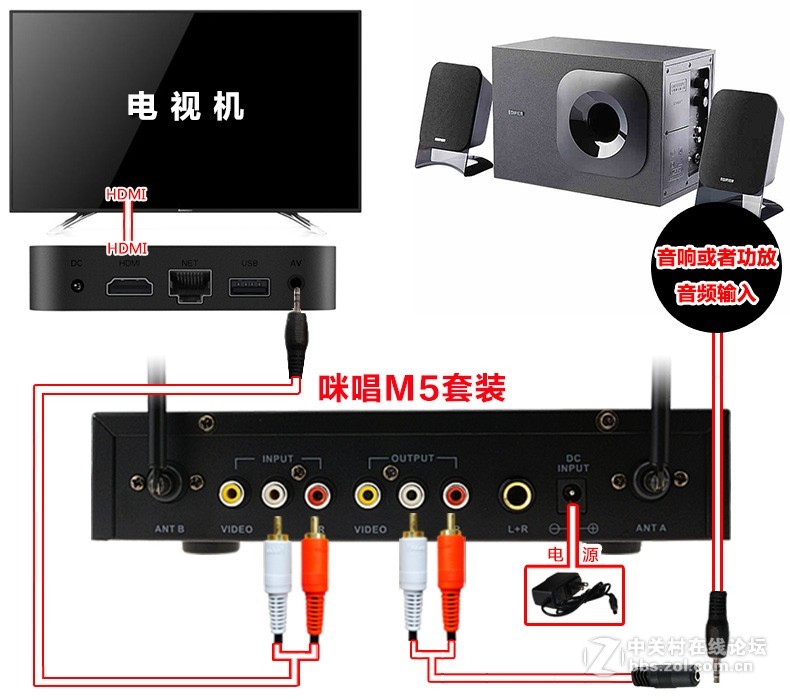 创维 A1网络机顶盒接麦克风k歌插咪唱无线话筒卡拉ok唱歌