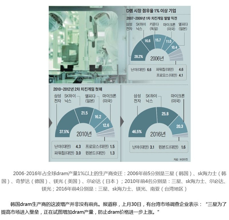内存价格即将暴降！
