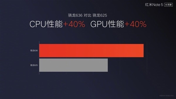 骁龙636到底啥水平完爆625与660旗鼓相当