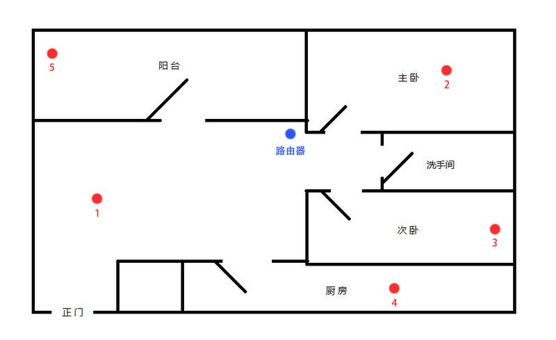 打造自己的家庭私有云，newifi3智能路由器评测