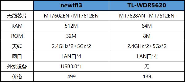 打造自己的家庭私有云，newifi3智能路由器评测