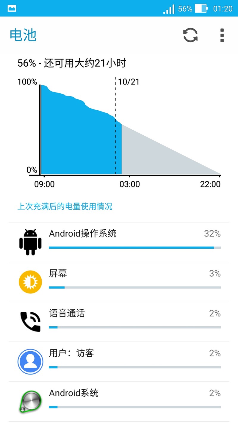 “性能怪兽”出征，毁灭敌人于“安卓之城”——ASUS ZenFone2 评测（ZenUI专版）