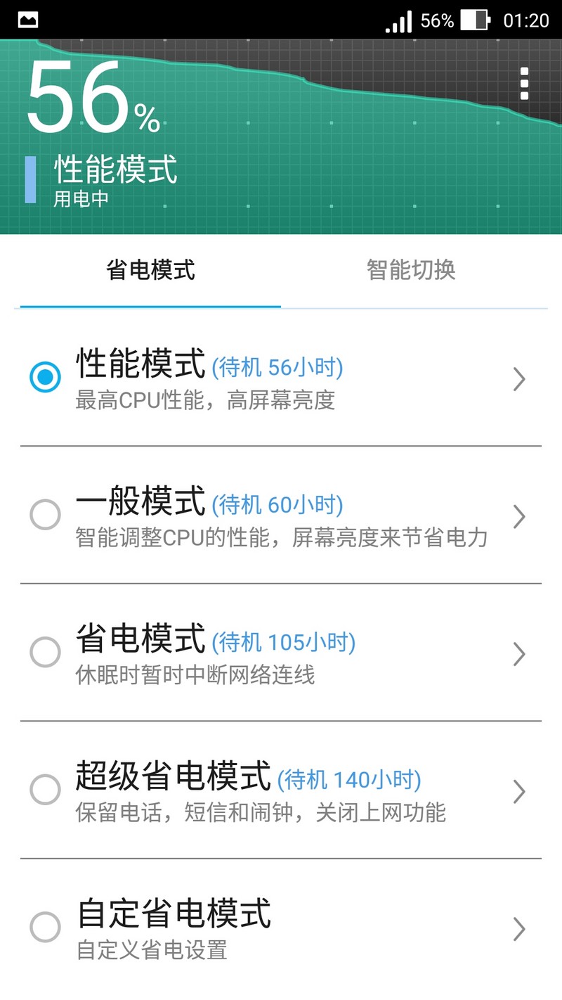 “性能怪兽”出征，毁灭敌人于“安卓之城”——ASUS ZenFone2 评测（ZenUI专版）