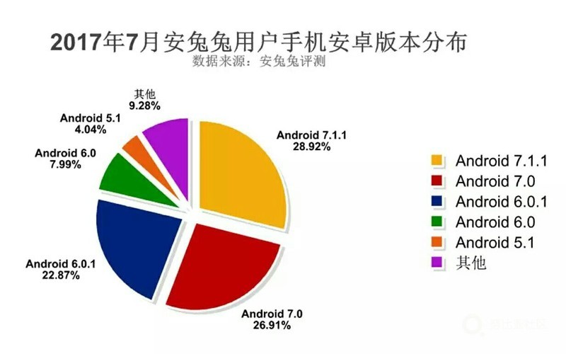 很荣幸！我们是4.04％中的之一！
