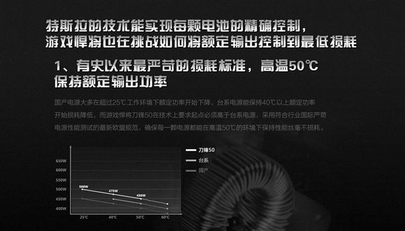 高温负载无损耗！硬件通吃兼容性强！---评刀锋50 AK450电源