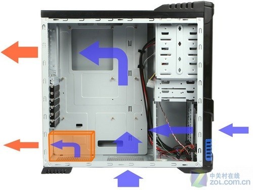 让机箱散热更完美！三大类型风道解析！