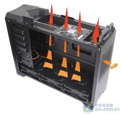 让机箱散热更完美！三大类型风道解析！